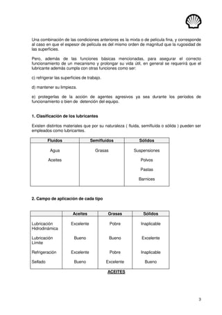 3
Una combinación de las condiciones anteriores es la mixta o de película fina, y corresponde
al caso en que el espesor de película es del mismo orden de magnitud que la rugosidad de
las superficies.
Pero, además de las funciones básicas mencionadas, para asegurar el correcto
funcionamiento de un mecanismo y prolongar su vida útil, en general se requerirá que el
lubricante además cumpla con otras funciones como ser:
c) refrigerar las superficies de trabajo.
d) mantener su limpieza.
e) protegerlas de la acción de agentes agresivos ya sea durante los períodos de
funcionamiento o bien de detención del equipo.
1. Clasificación de los lubricantes
Existen distintos materiales que por su naturaleza ( fluida, semifluída o sólida ) pueden ser
empleados como lubricantes.
Fluídos Semifluídos Sólidos
Agua Grasas Suspensiones
Aceites Polvos
Pastas
Barnices
2. Campo de aplicación de cada tipo
Aceites Grasas Sólidos
Lubricación
Hidrodinámica
Excelente Pobre Inaplicable
Lubricación
Límite
Bueno Bueno Excelente
Refrigeración Excelente Pobre Inaplicable
Sellado Bueno Excelente Bueno
ACEITES
 