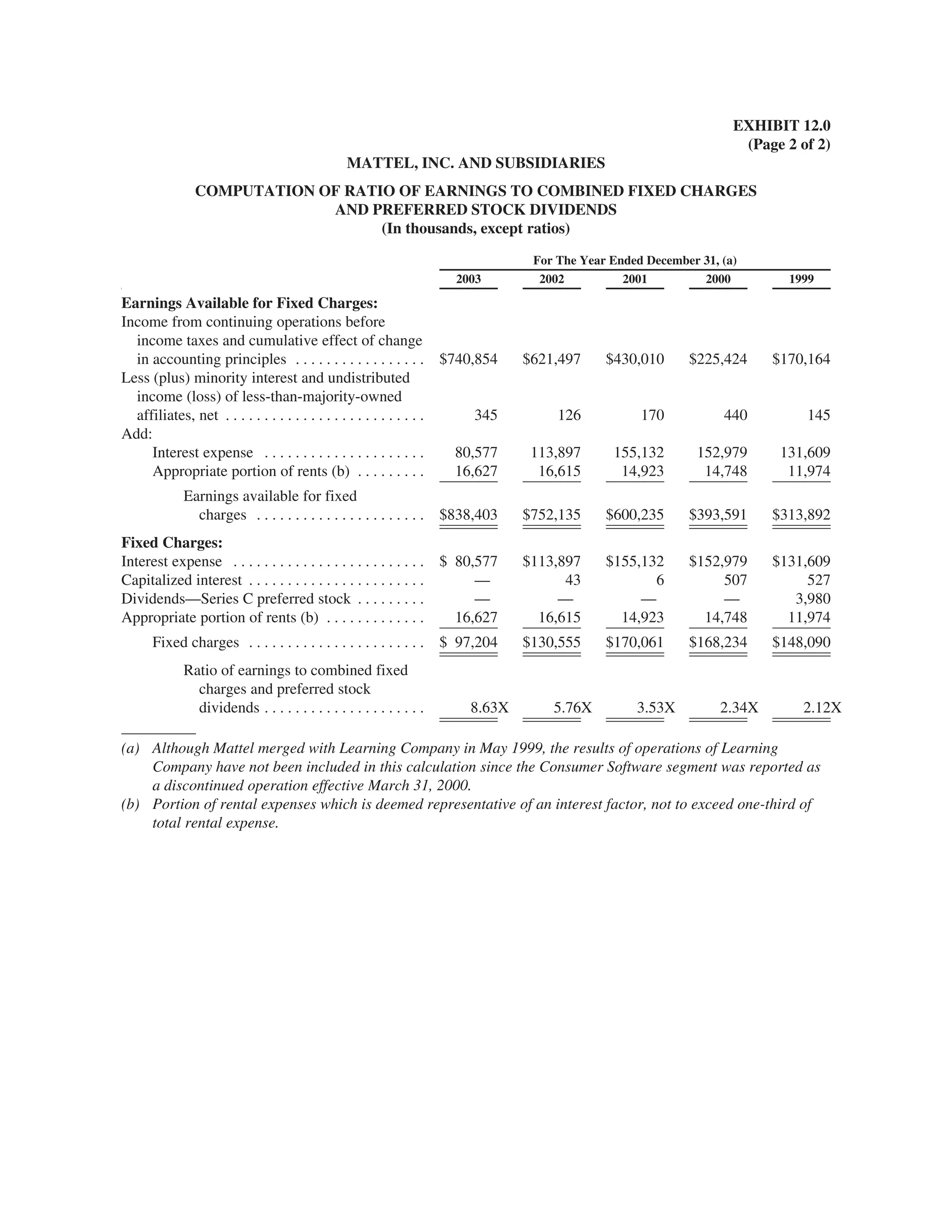 mattel annual reports 2003