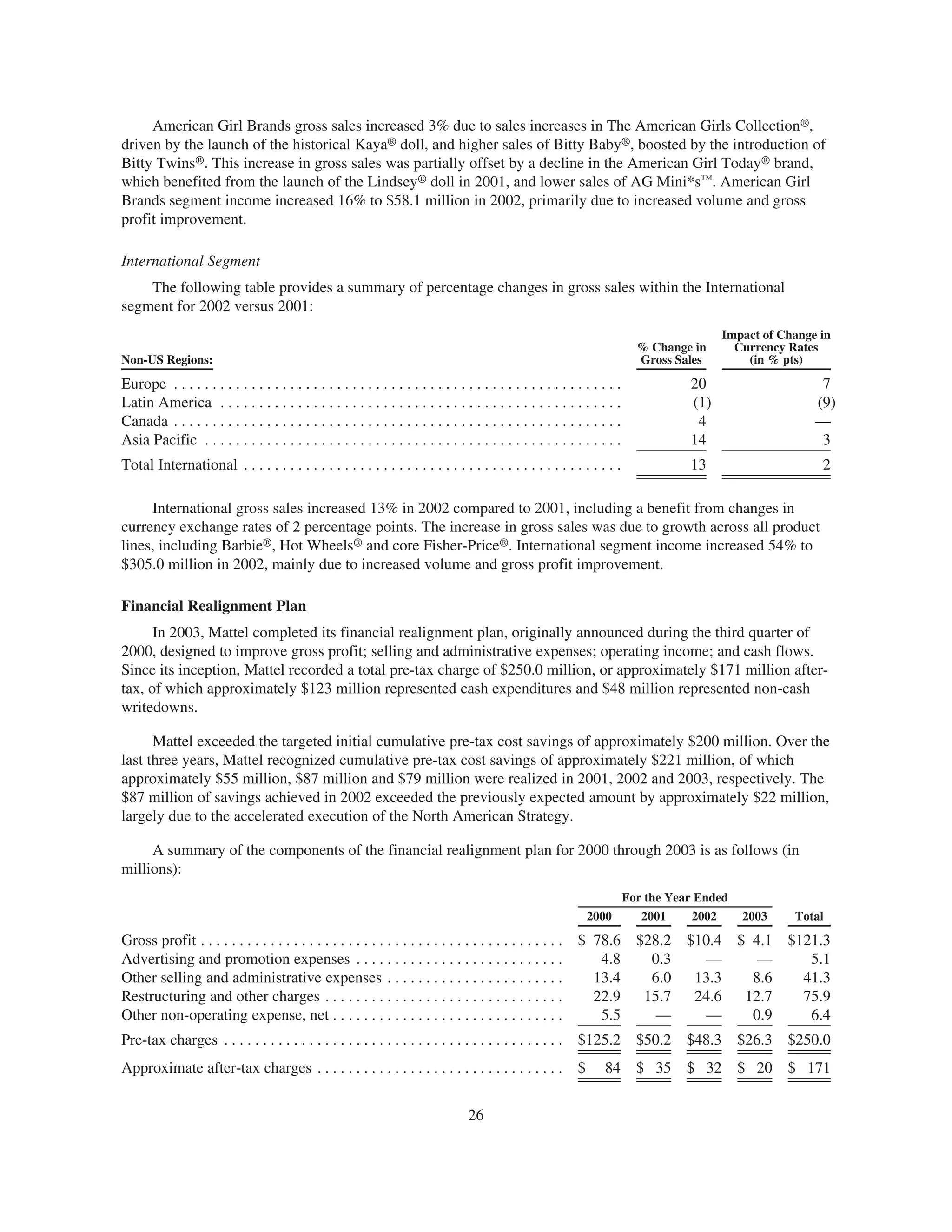 mattel annual reports 2003