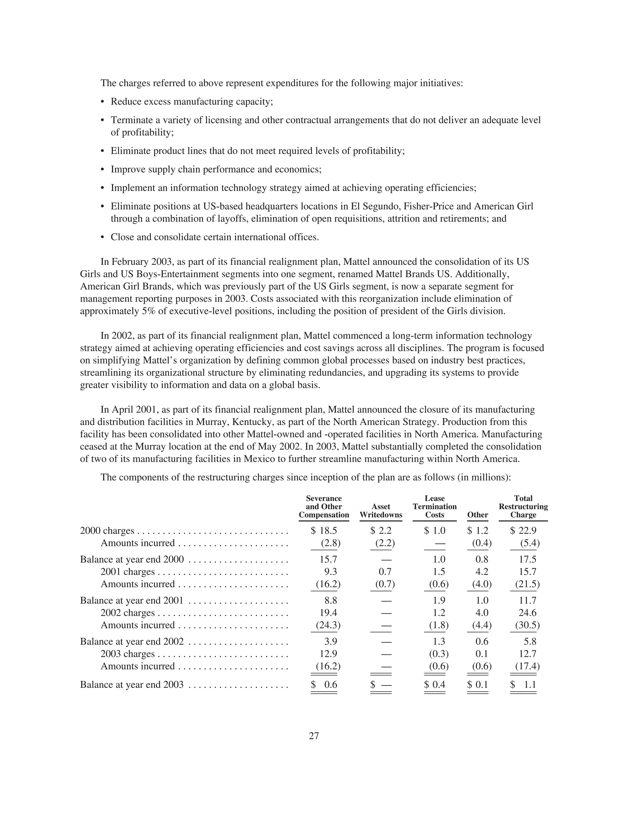 mattel annual reports 2003