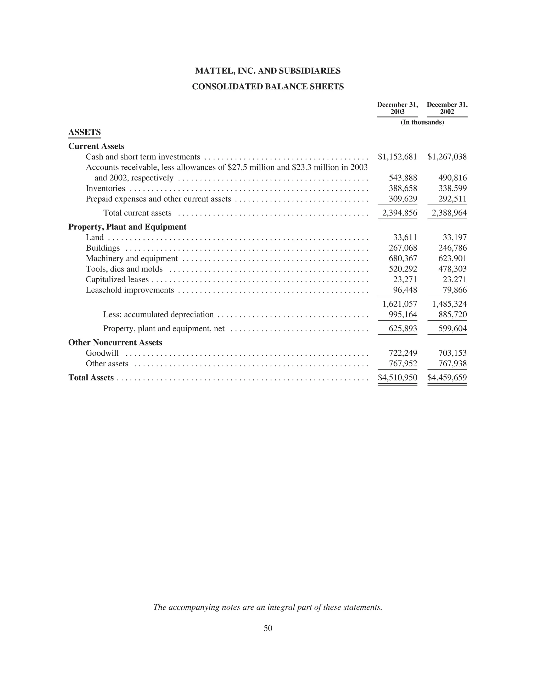 mattel annual reports 2003