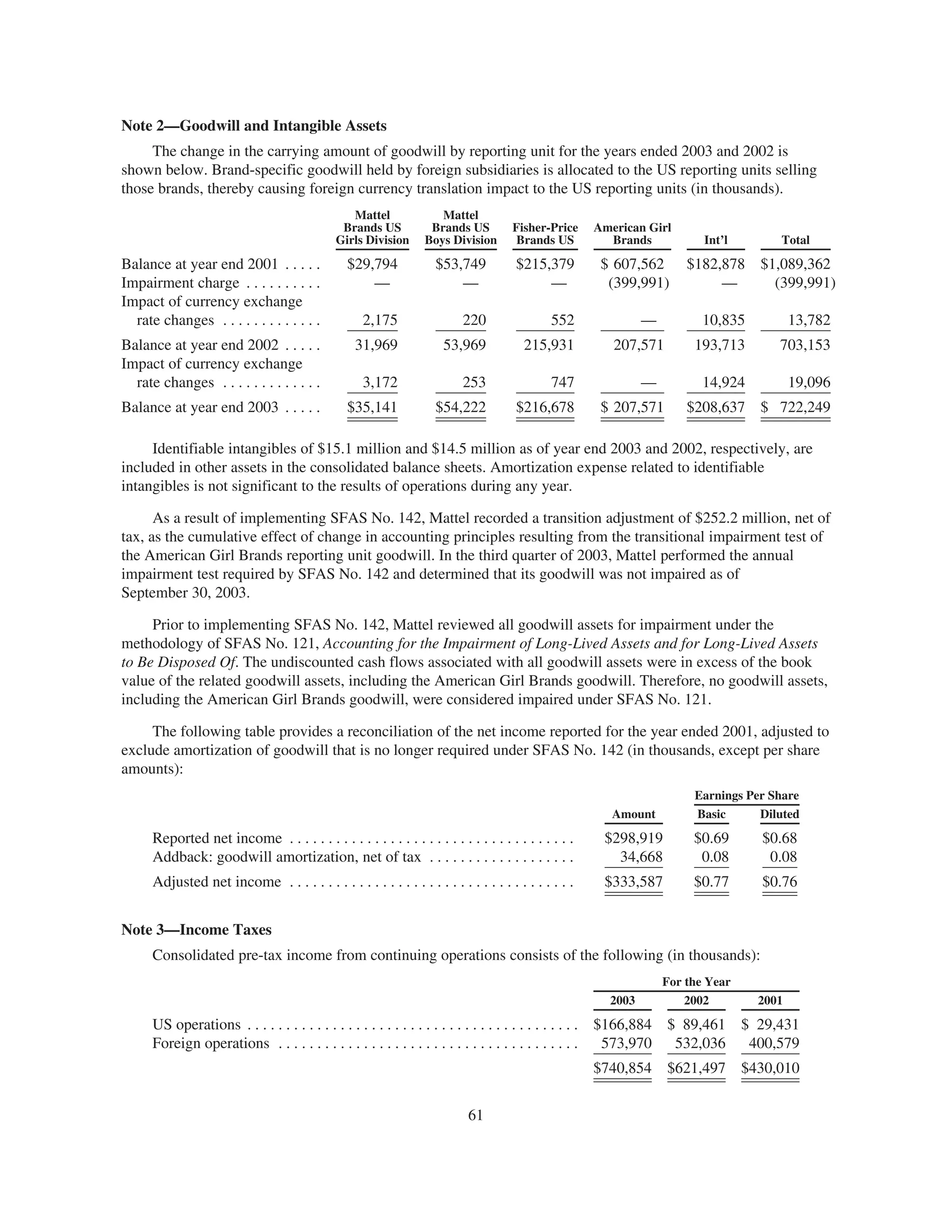mattel annual reports 2003
