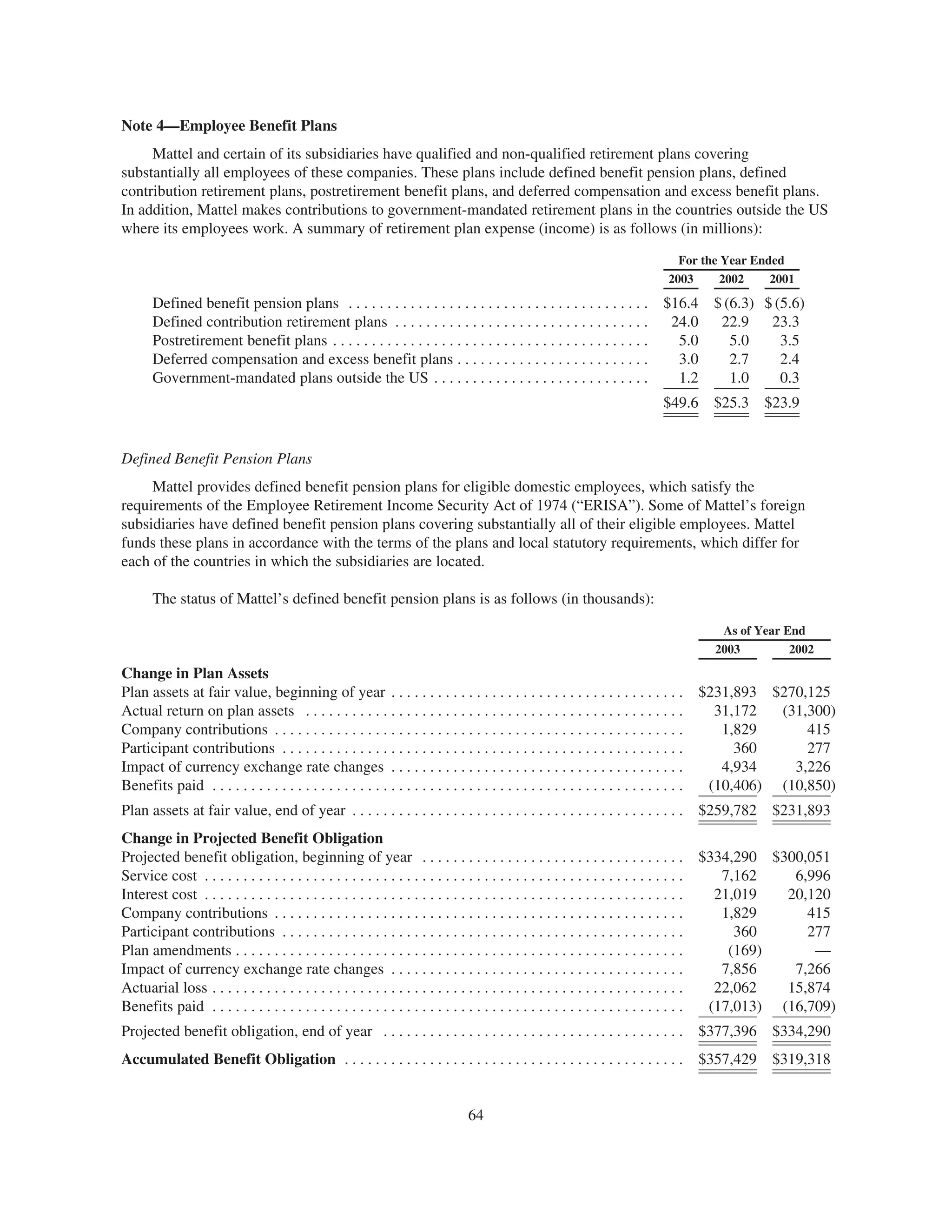 mattel annual reports 2003