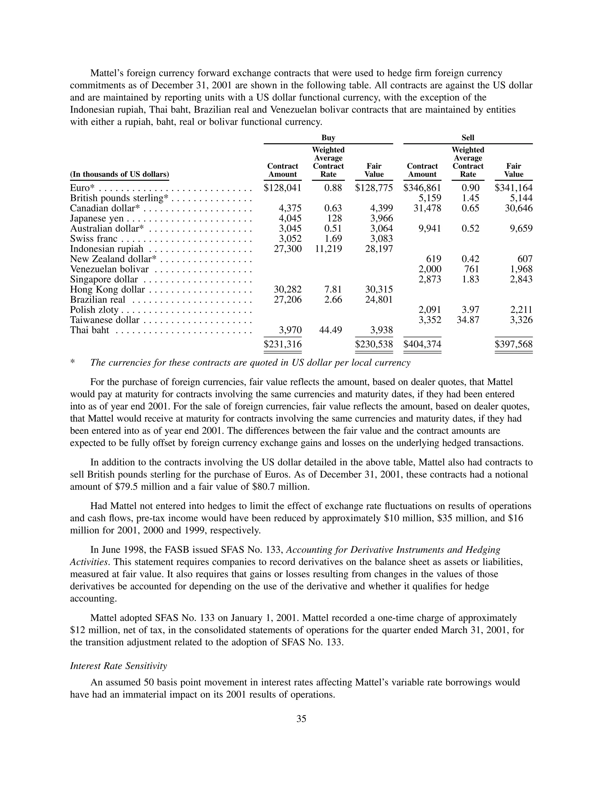 mattel annual reports 2002