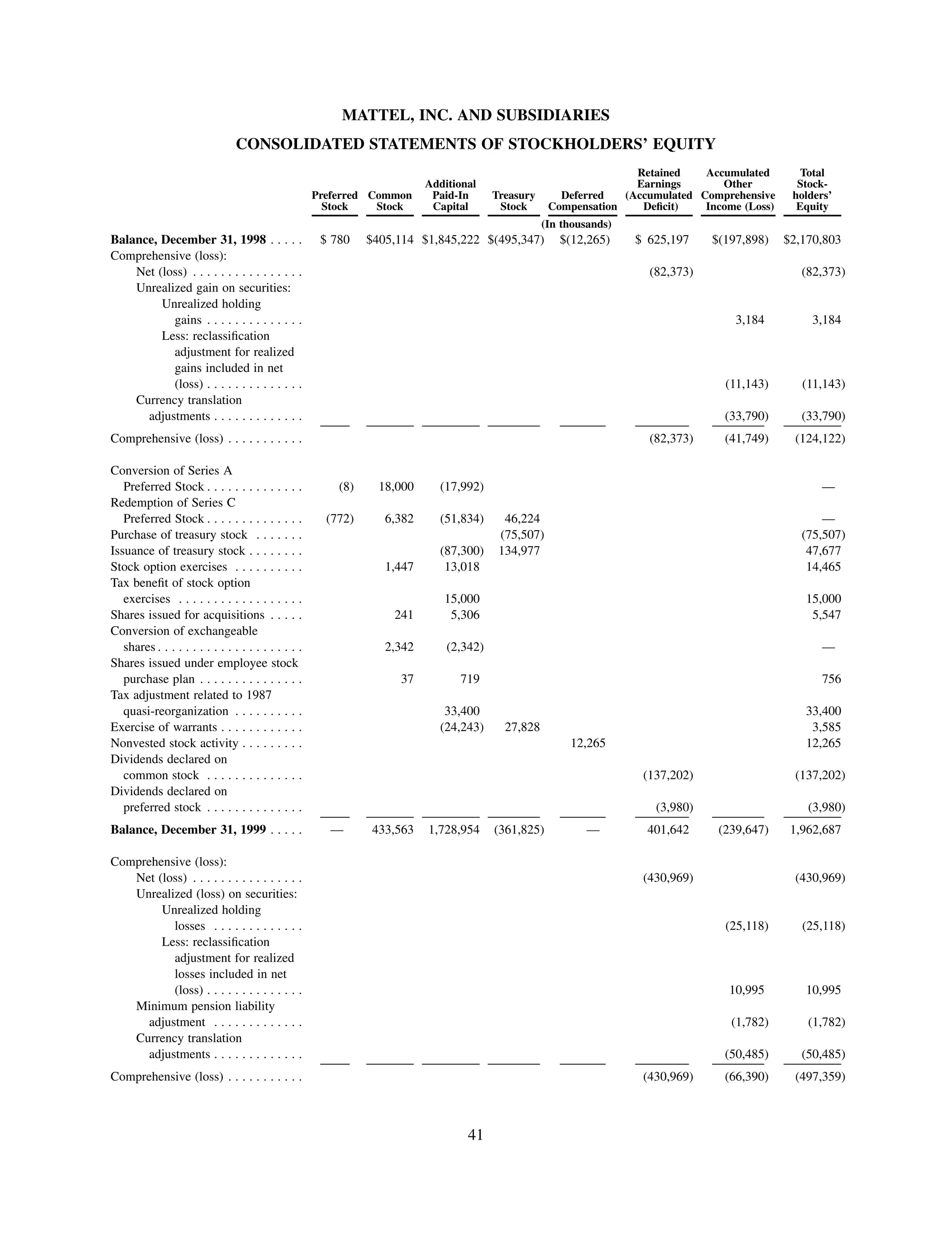 mattel annual reports 2002