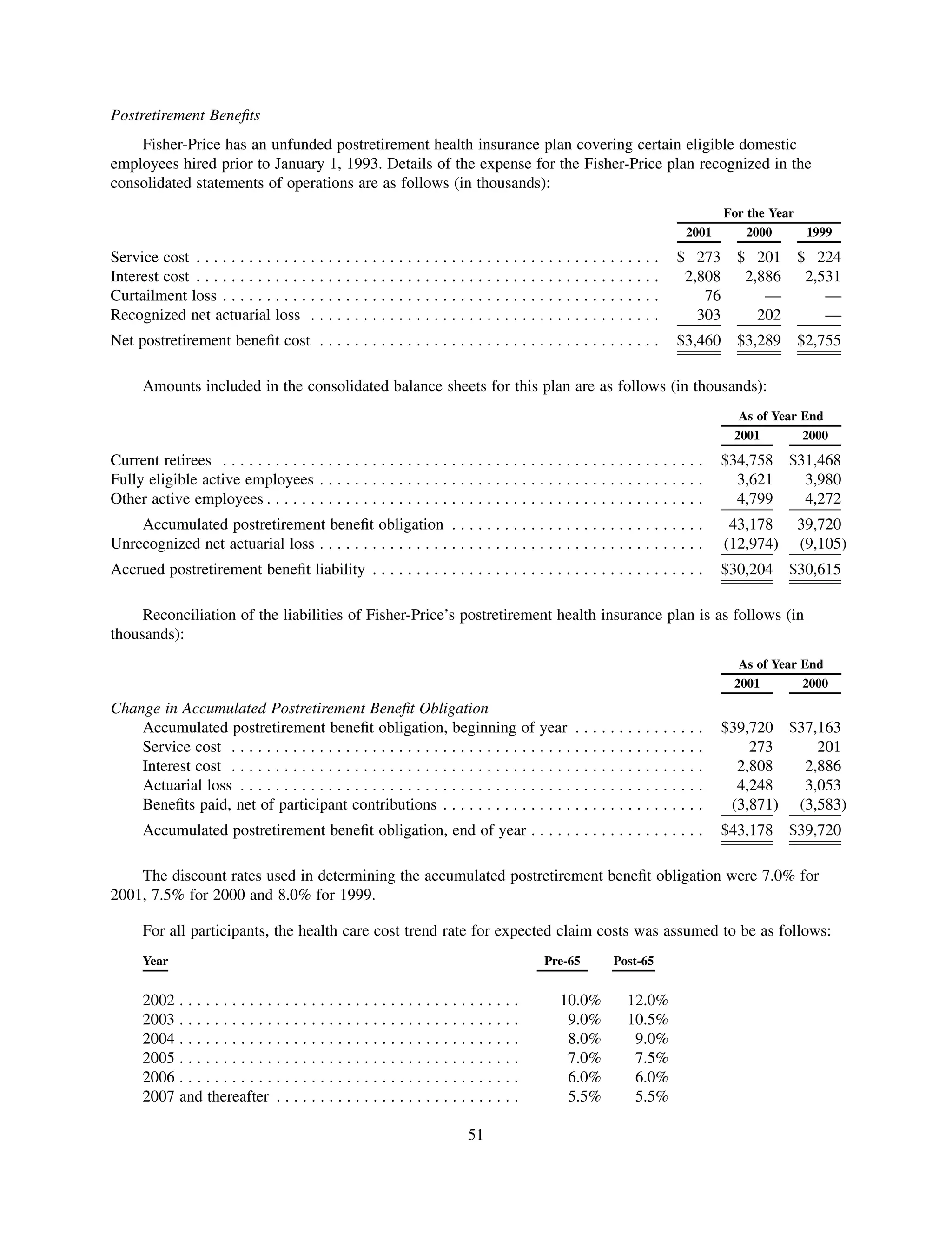 mattel annual reports 2002
