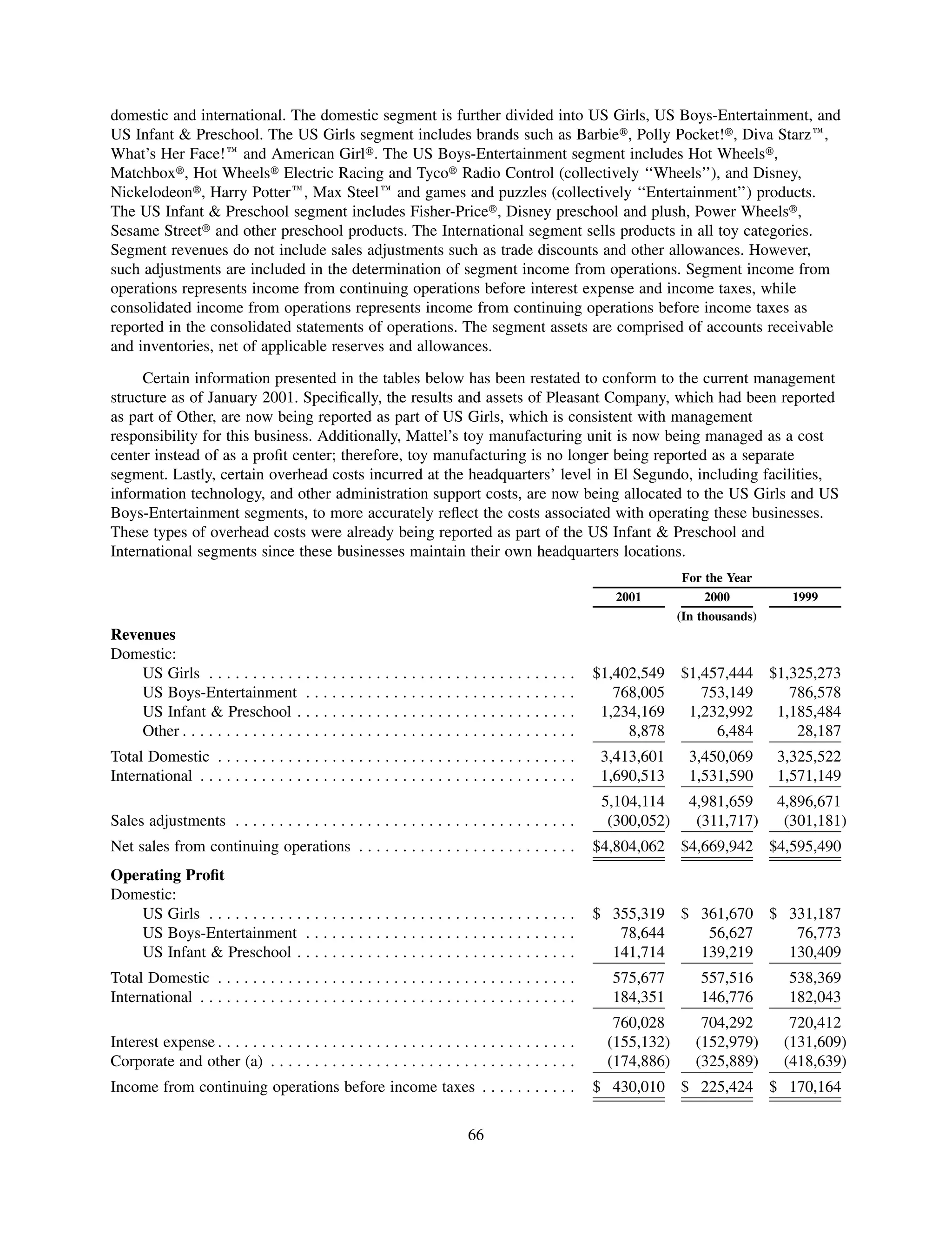 mattel annual reports 2002