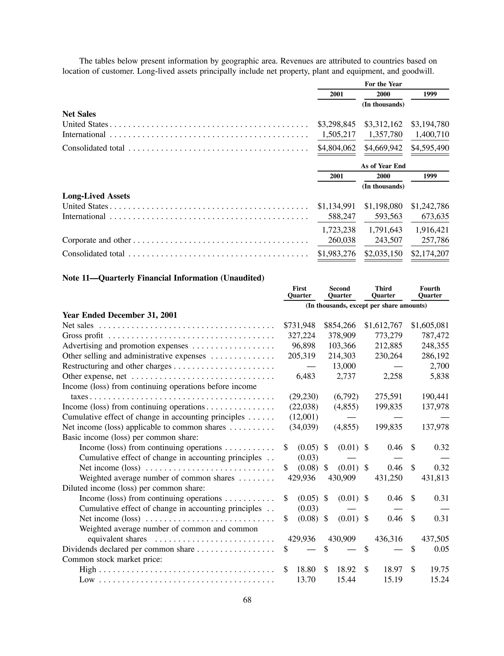 mattel annual reports 2002