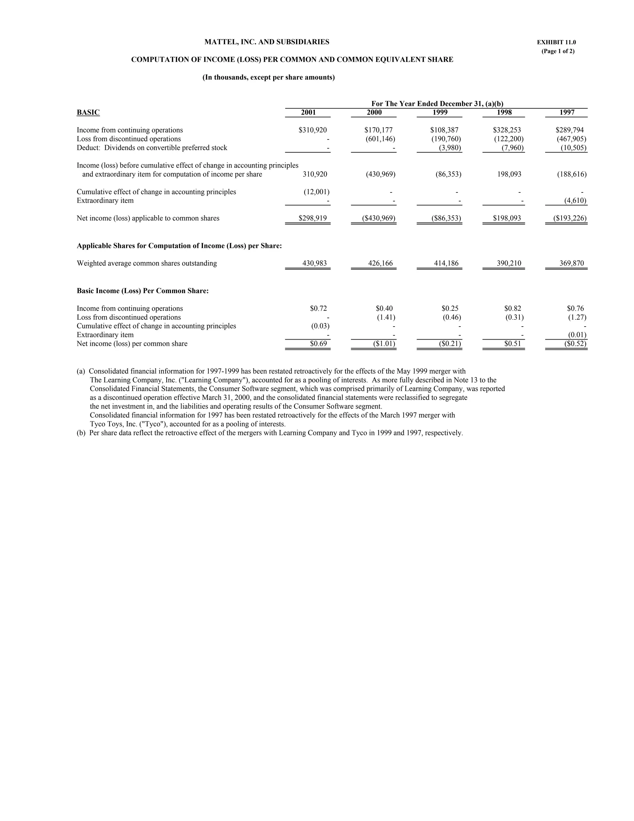 mattel annual reports 2002