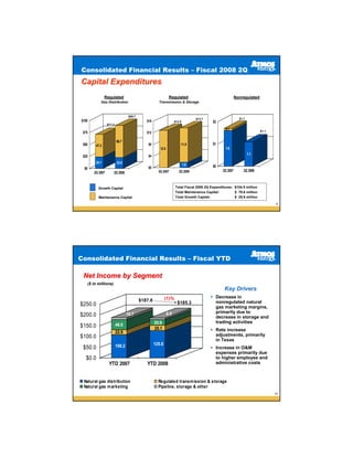 atmos enerrgy ato28_slides