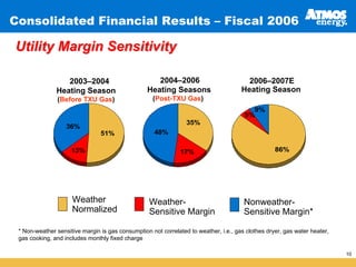 atmos enerrgy 46_pres