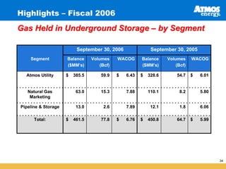 atmos enerrgy 46_pres