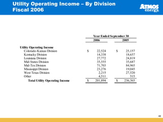 atmos enerrgy 46_pres