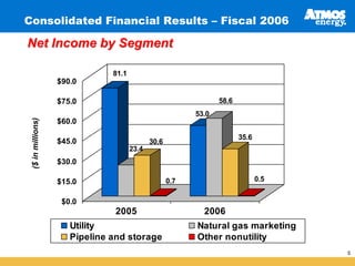 atmos enerrgy 46_pres