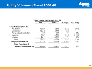 atmos enerrgy 46_pres