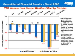atmos enerrgy 46_pres