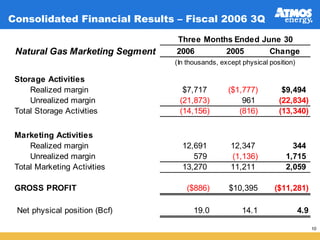 atmos enerrgy 36_pres