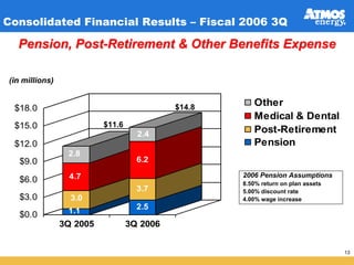 atmos enerrgy 36_pres