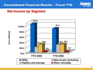 atmos enerrgy 36_pres