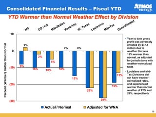 atmos enerrgy 36_pres