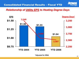 atmos enerrgy 36_pres