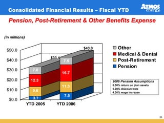 atmos enerrgy 36_pres