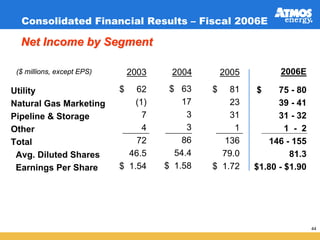 atmos enerrgy 36_pres