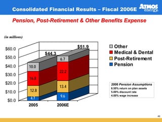 atmos enerrgy 36_pres