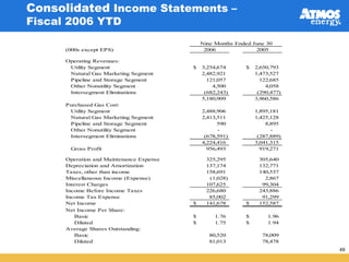 atmos enerrgy 36_pres