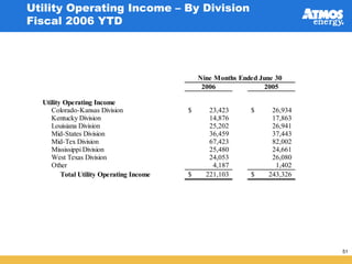 atmos enerrgy 36_pres
