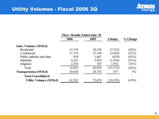 atmos enerrgy 36_pres