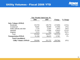 atmos enerrgy 36_pres