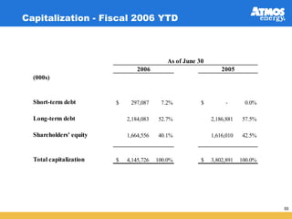 atmos enerrgy 36_pres