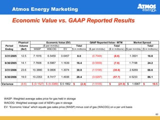 atmos enerrgy 36_pres