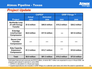 atmos enerrgy 36_pres