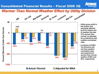 atmos enerrgy 36_pres