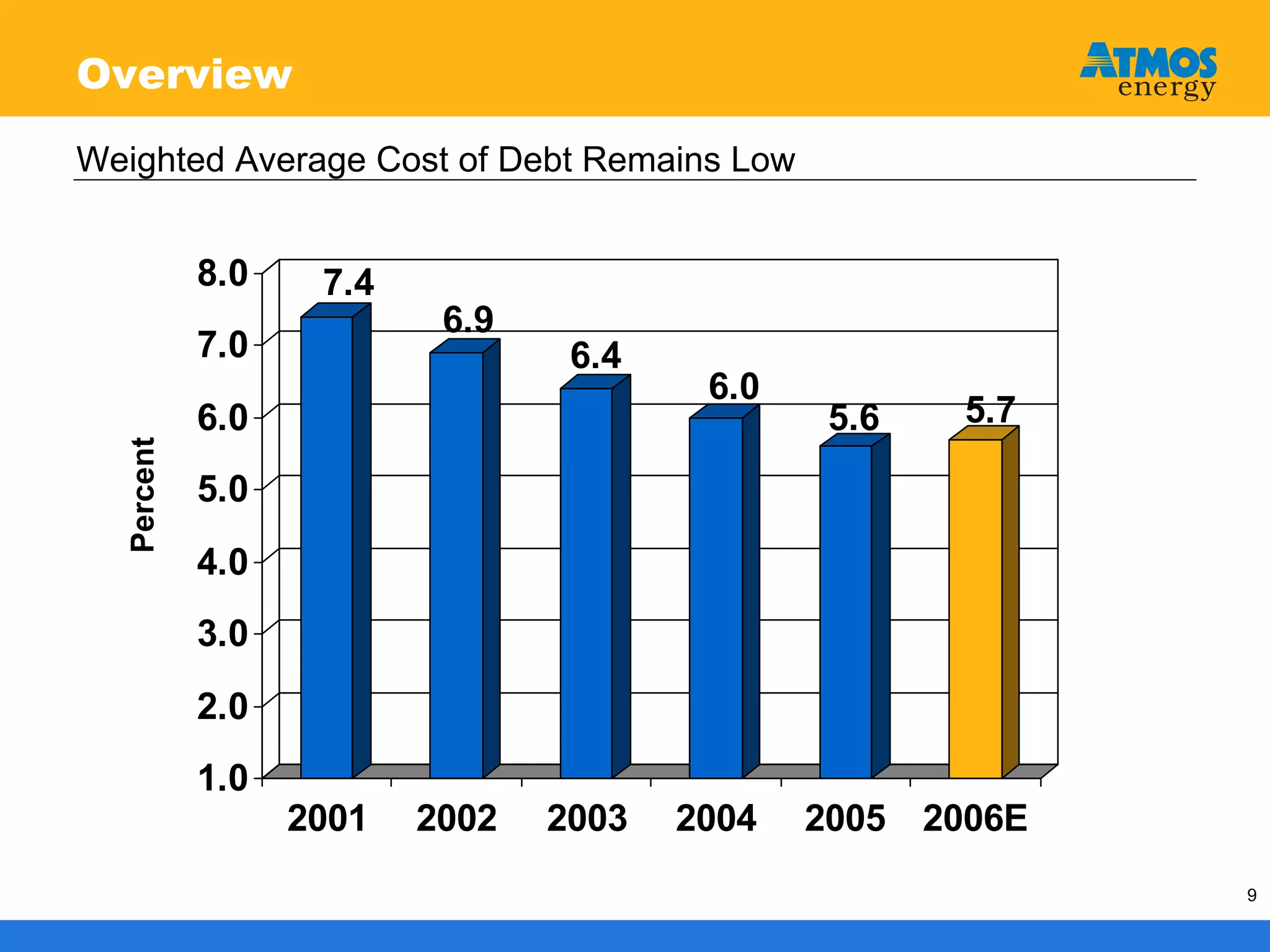 atmos enerrgy 120705pres