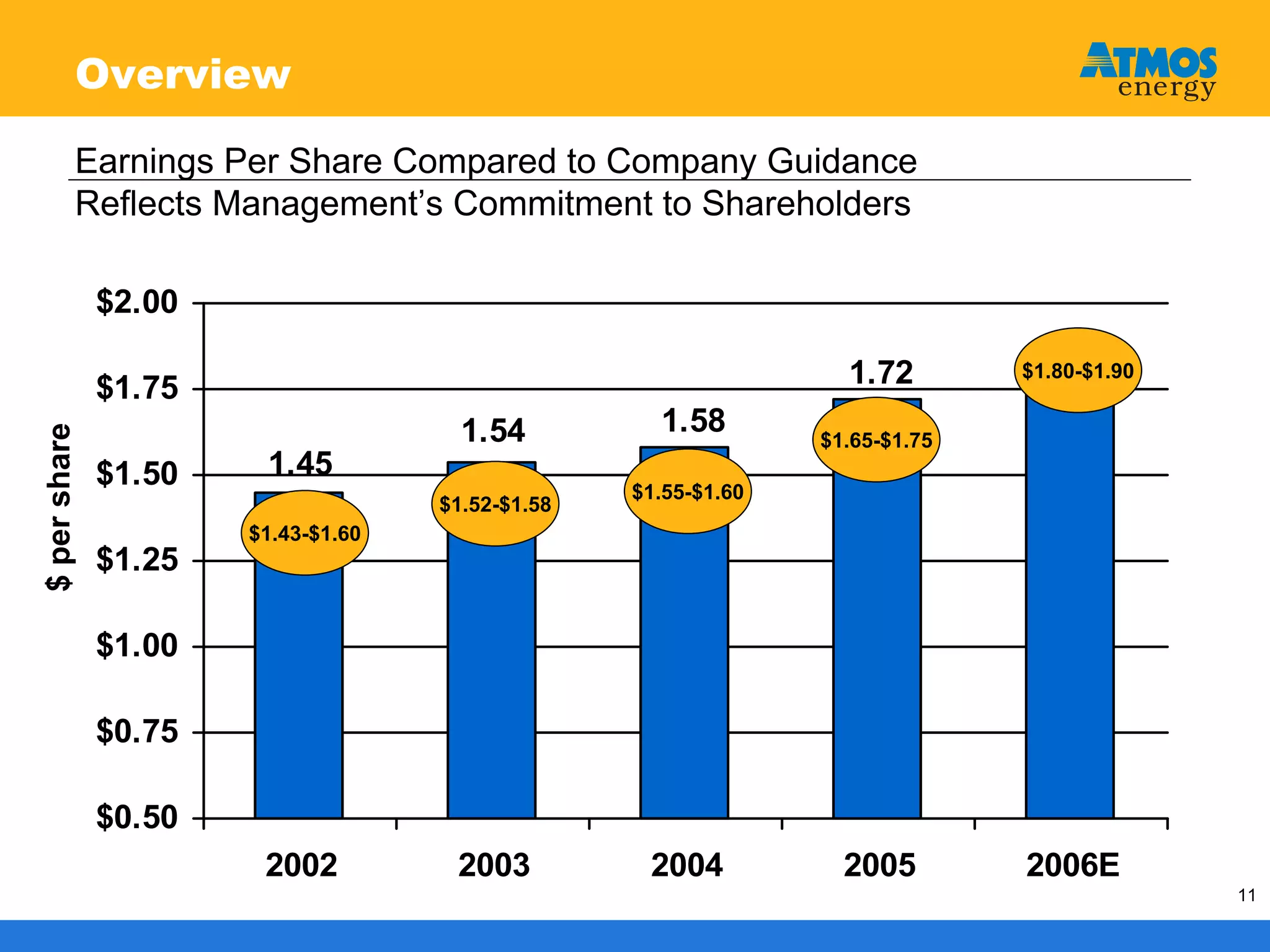 atmos enerrgy 120705pres