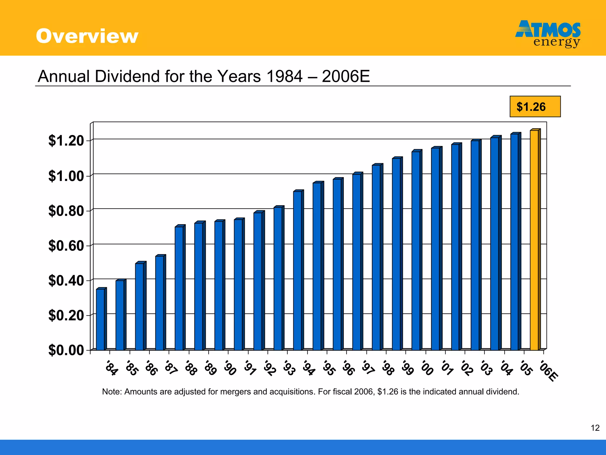 atmos enerrgy 120705pres