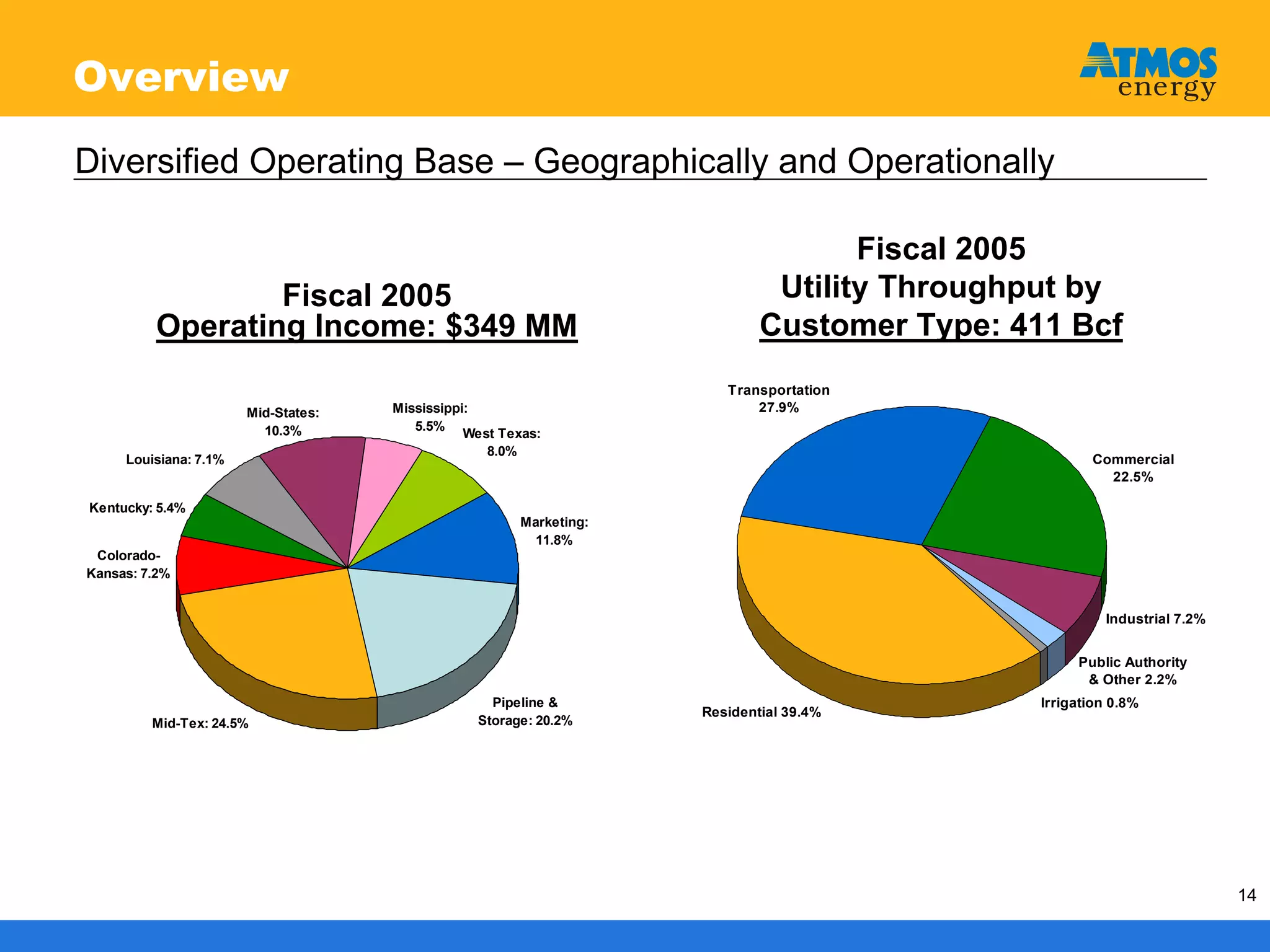 atmos enerrgy 120705pres