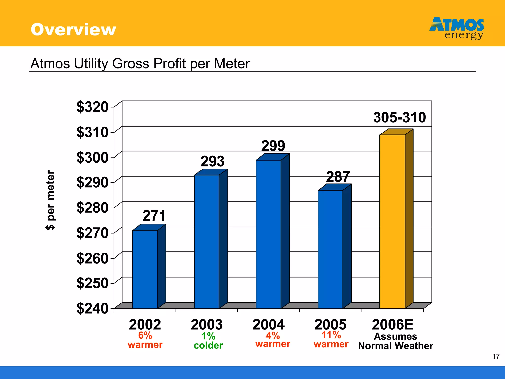 atmos enerrgy 120705pres