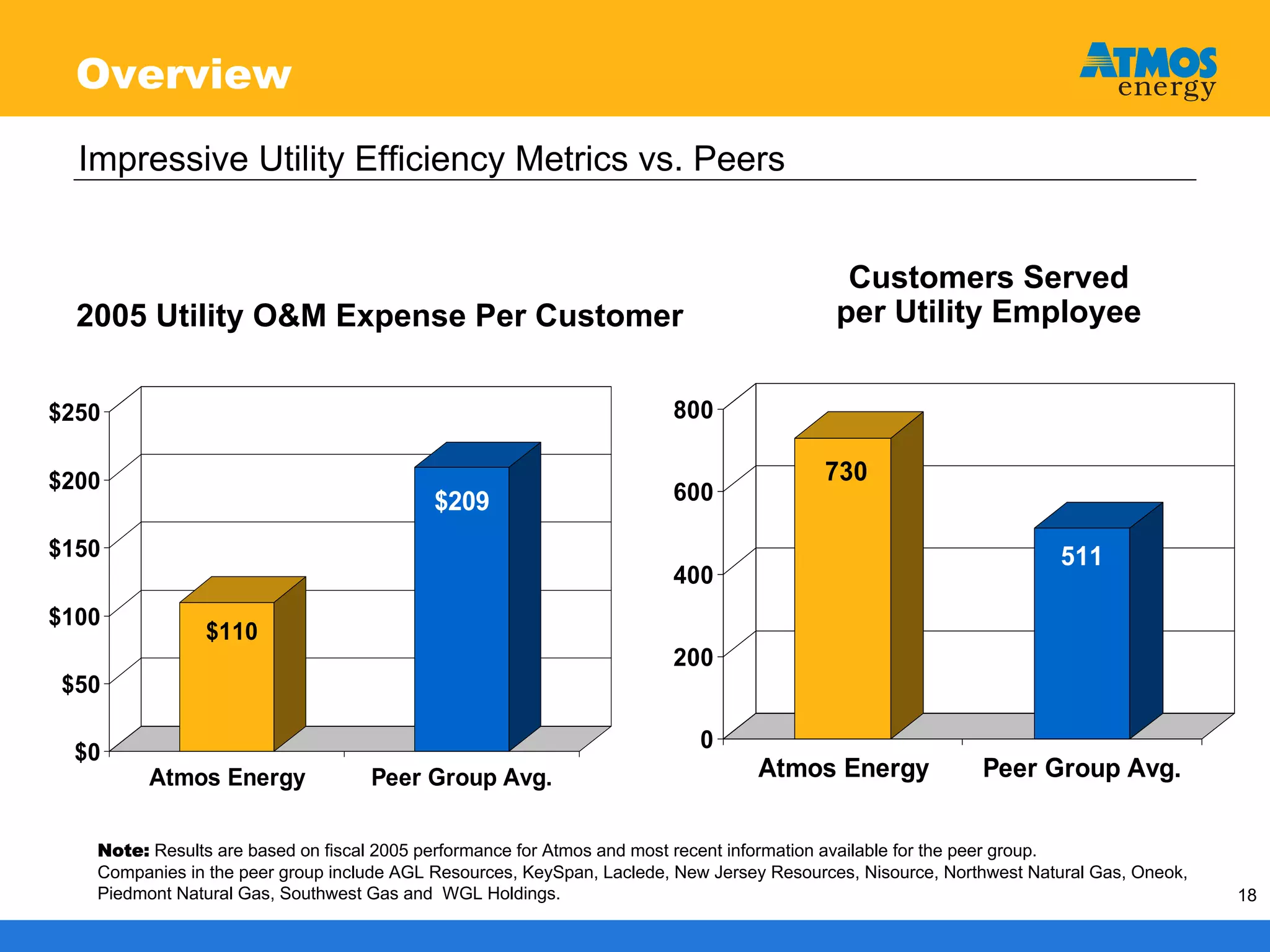 atmos enerrgy 120705pres
