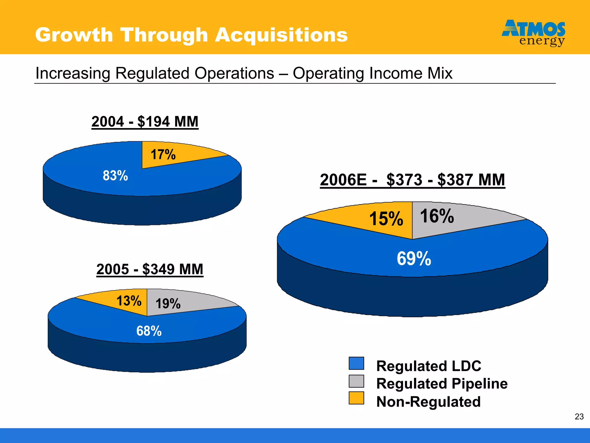 atmos enerrgy 120705pres