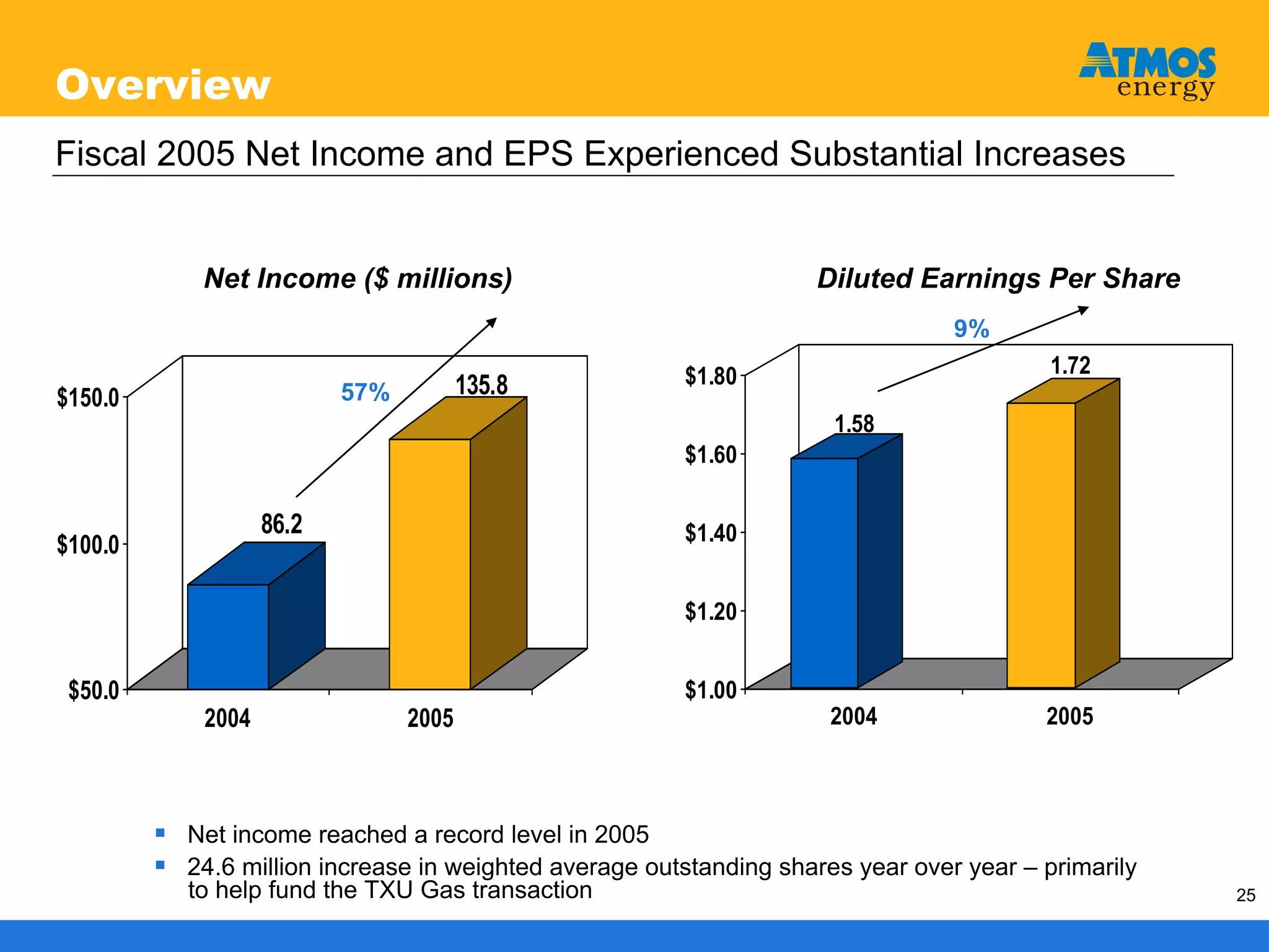 atmos enerrgy 120705pres