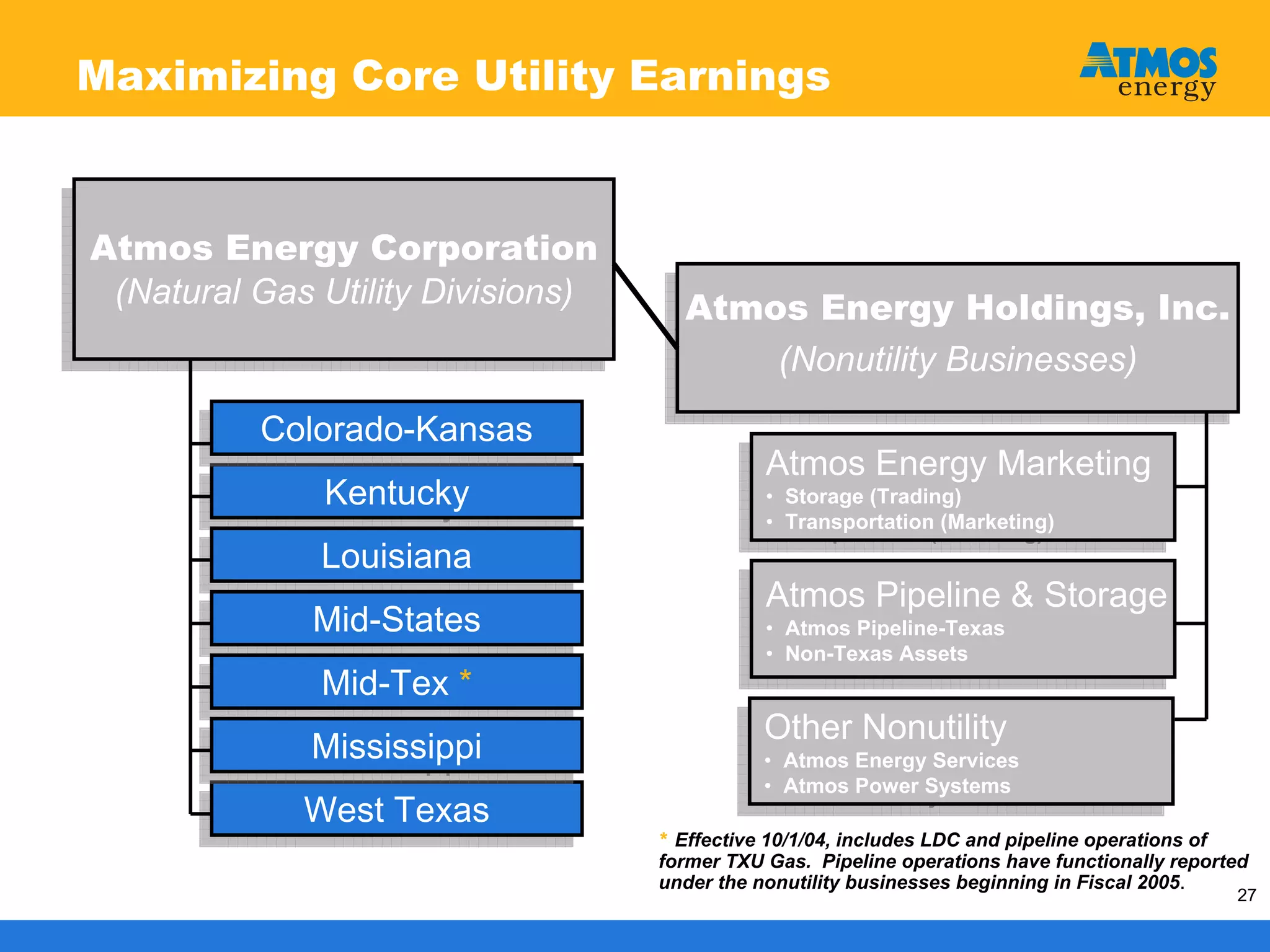 atmos enerrgy 120705pres
