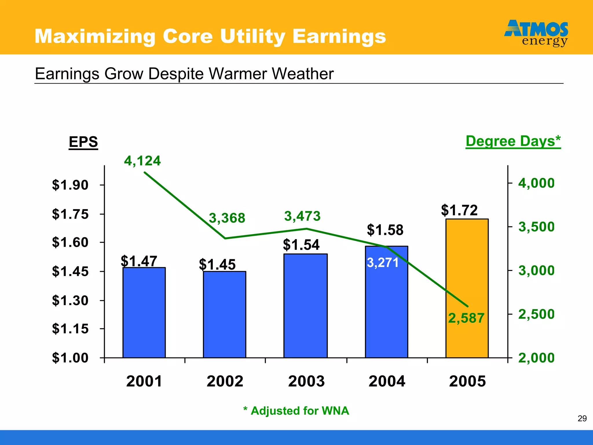atmos enerrgy 120705pres