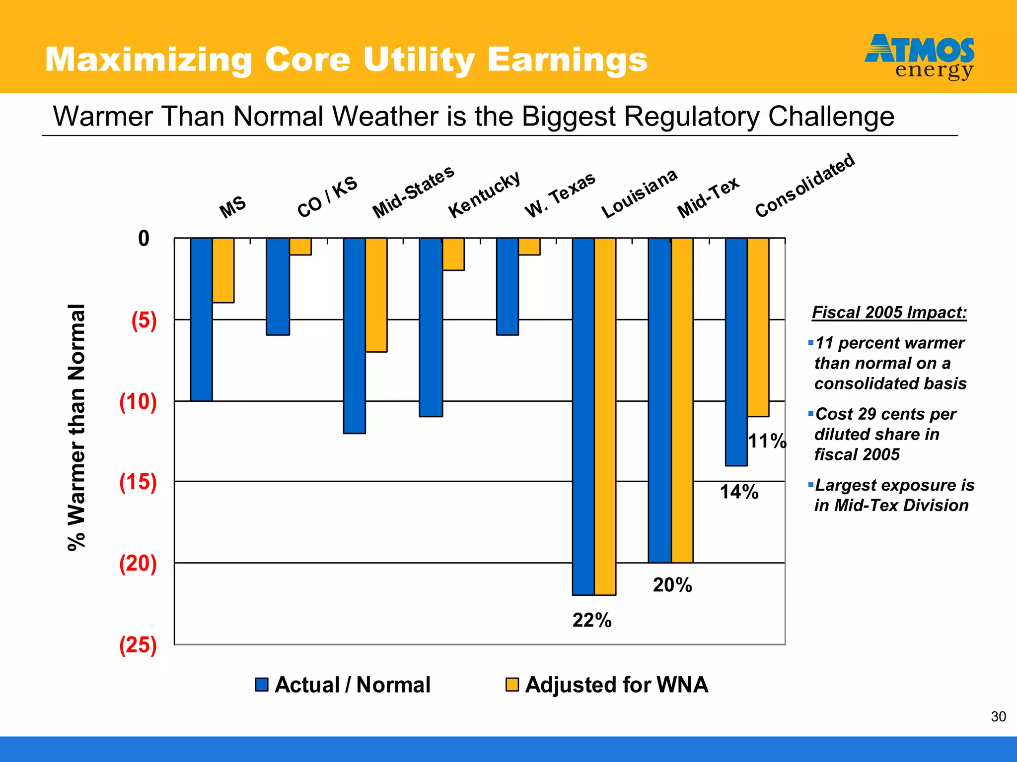 atmos enerrgy 120705pres
