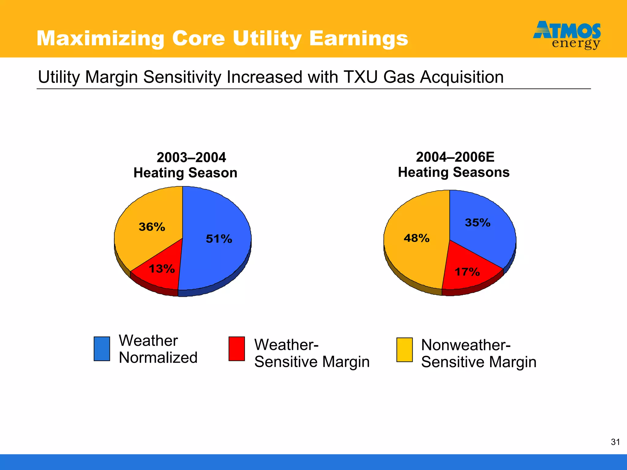 atmos enerrgy 120705pres