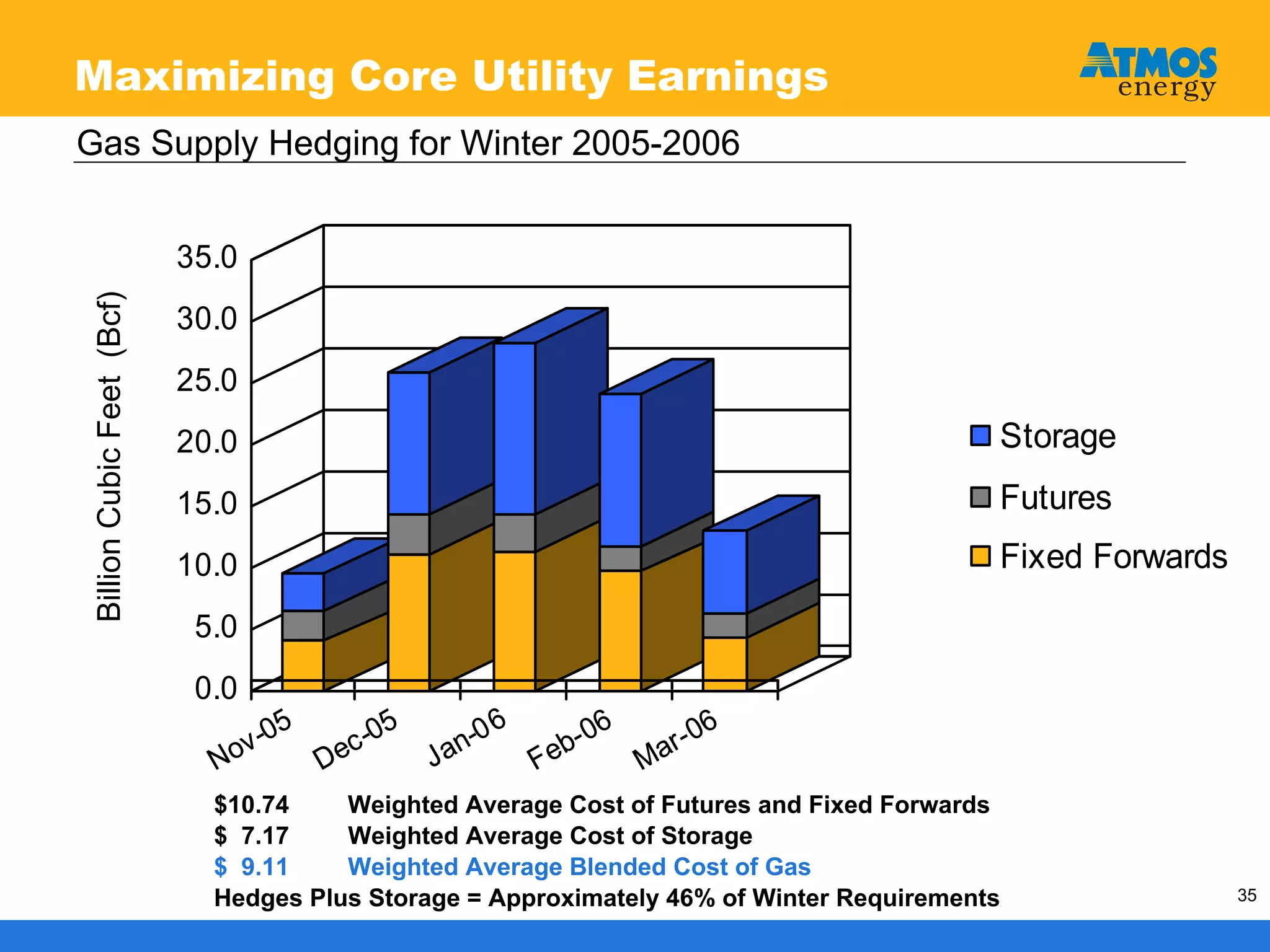 atmos enerrgy 120705pres