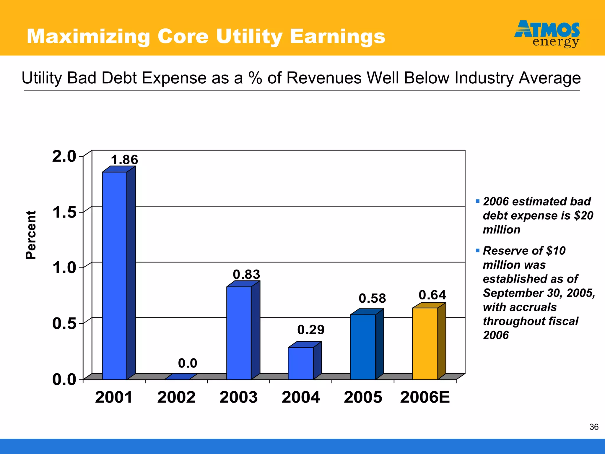 atmos enerrgy 120705pres